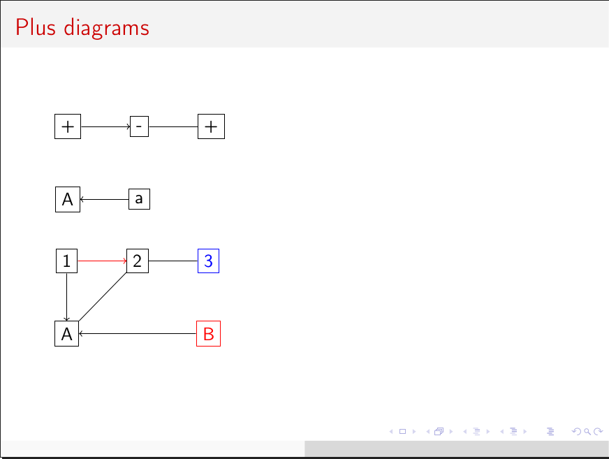 Plus integration example